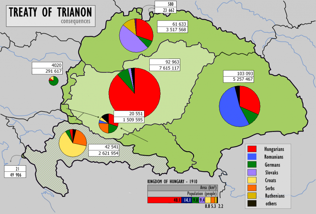 Conseqüències del Tractat de Trianon: àrea, població i composició ètnica. Font: Viquipèdia.